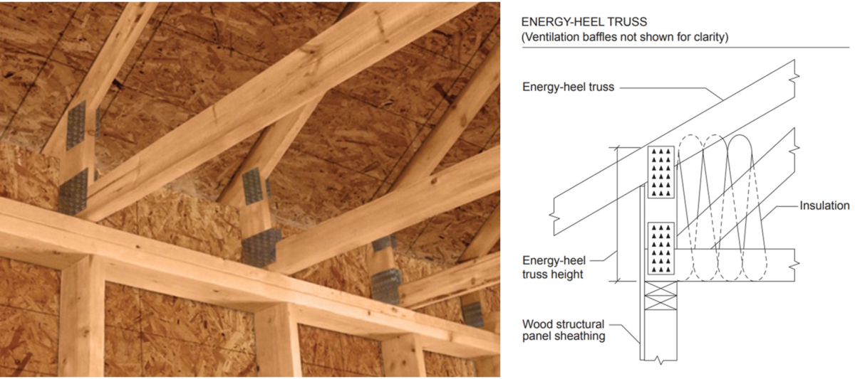 Energy Truss photo and diagram